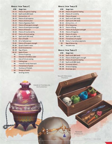 The Magic Item Table in D&D 5e: A Must-Have Resource for Game Masters